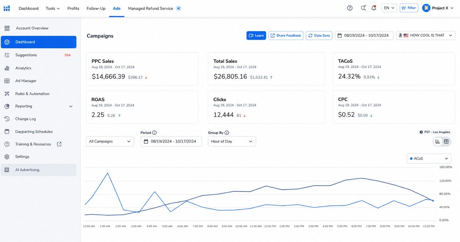 PPC Advertising Management
