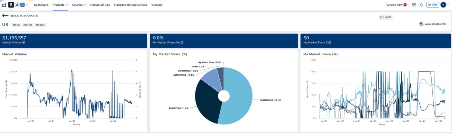 Profit Analytics & Market Tracking